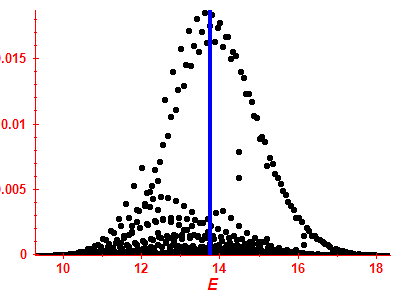 Strength function